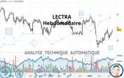 LECTRA - Hebdomadaire