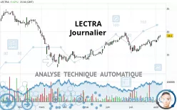 LECTRA - Journalier