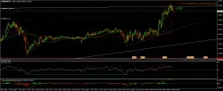 USD/CHF - 5 min.