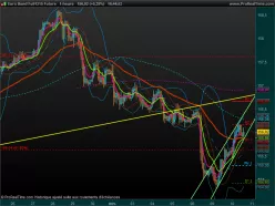 EURO BUND - 1H