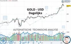 GOLD - USD - Dagelijks