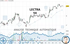 LECTRA - 1H