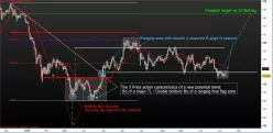 EUR/JPY - Dagelijks