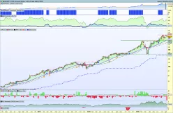 MICROSOFT CORP. - Semanal