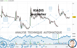 KIADIS - Journalier