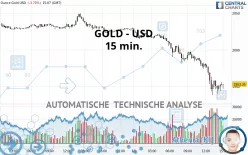 GOLD - USD - 15 min.