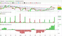 ENAGAS - 1H