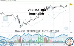 VERIMATRIX - Journalier