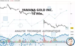 YAMANA GOLD INC. - 15 min.