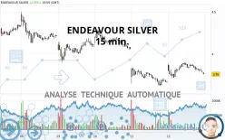 ENDEAVOUR SILVER - 15 min.