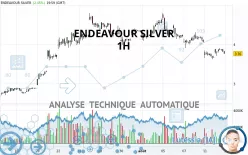 ENDEAVOUR SILVER - 1H