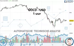 GOLD - USD - 1 uur