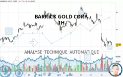 BARRICK GOLD CORP. - 1H