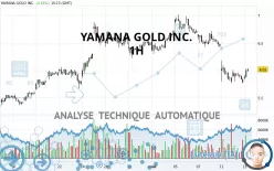 YAMANA GOLD INC. - 1H