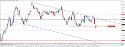 GBP/USD - Täglich