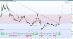 RIPPLE - XRP/USD - Dagelijks