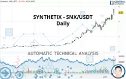 SYNTHETIX - SNX/USDT - Daily