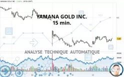 YAMANA GOLD INC. - 15 min.