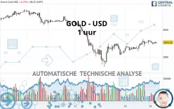 GOLD - USD - 1 uur