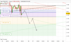 EUR/USD - 1H