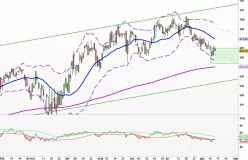 VERTEX PHARMACEUTICALS INC. - Diario