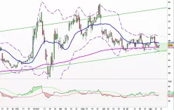 IOVANCE BIOTHERAPEUTICS INC. - Diario