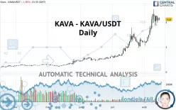 KAVA - KAVA/USDT - Daily