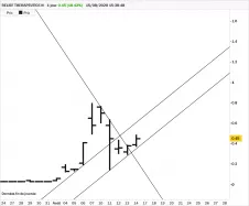 RELIEF THERAPEUTICS N - Journalier