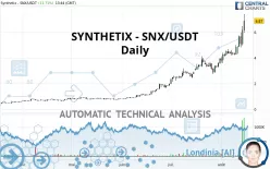 SYNTHETIX - SNX/USDT - Daily