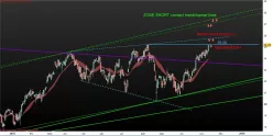 AXA - Diario