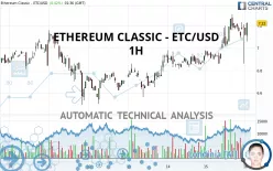 ETHEREUM CLASSIC - ETC/USD - 1H