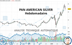 PAN AMERICAN SILVER - Hebdomadaire