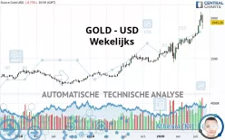 GOLD - USD - Wekelijks