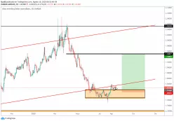 GBP/AUD - Diario