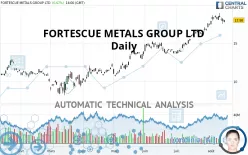 FORTESCUE LTD - Daily