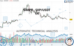 SXP - SXP/USDT - 1 uur