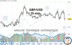 GBP/USD - 15 min.