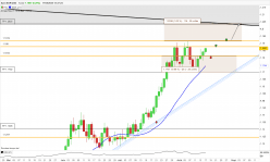 EUR/USD - Dagelijks