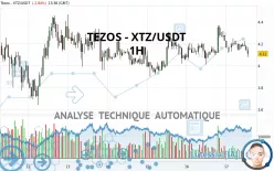 TEZOS - XTZ/USDT - 1H