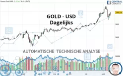 GOLD - USD - Dagelijks