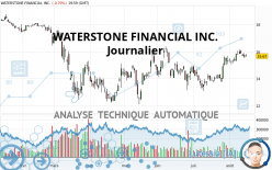 WATERSTONE FINANCIAL INC. - Journalier