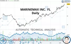 MARINEMAX INC.  FL - Daily