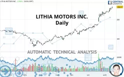 LITHIA MOTORS INC. - Daily