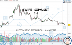 SXP - SXP/USDT - 1 Std.