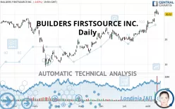 BUILDERS FIRSTSOURCE INC. - Daily