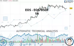 EOS - EOS/USDT - 1H