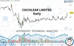 COCHLEAR LIMITED - Daily