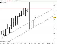 APERAM - 1H