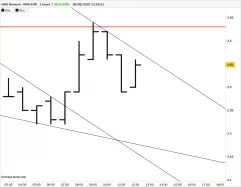 OMG NETWORK - OMG/EUR - 1H