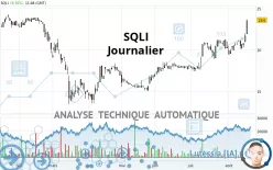 SQLI - Journalier